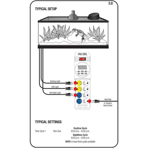 Zilla 24/7 Digital Timer Power Center - Pet Totality